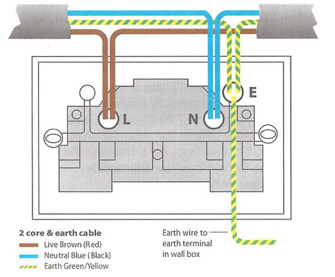 How To Install A Plug Socket, Wiring Double Plug Socket Diagram