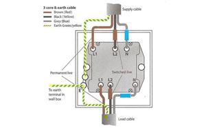 How To Install A Fan Isolator Switch